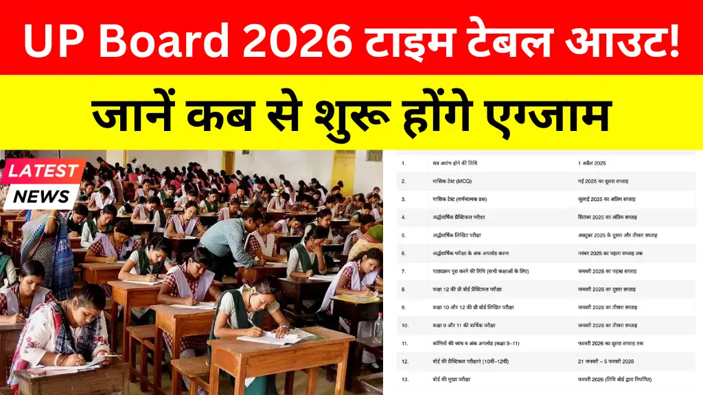UP Board Exam Schedule 2026